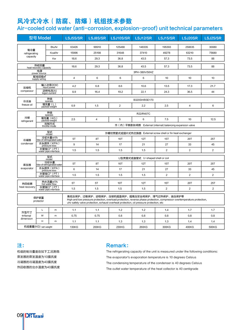 風冷式冷水機組技術(shù)參數(shù)_副本.jpg